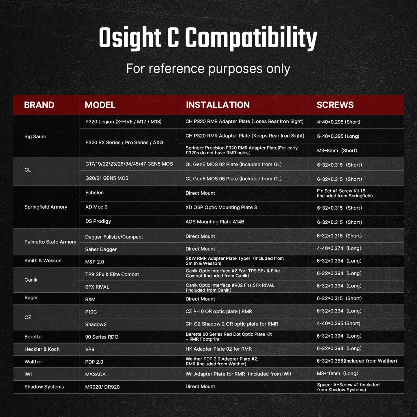 Osight C – כוונת רד־דוט 3 MOA/32 MOA עם חלון גדול וסוללה צדדית