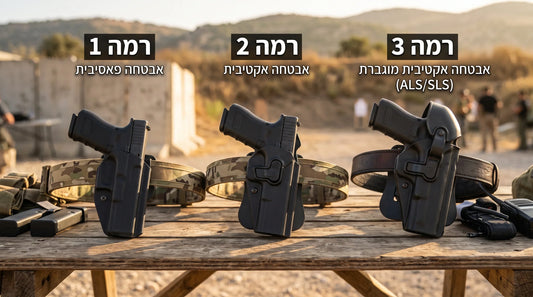 סוגים שונים של רמות אבטחה בנרתיקים לאקדח חיצוניים
