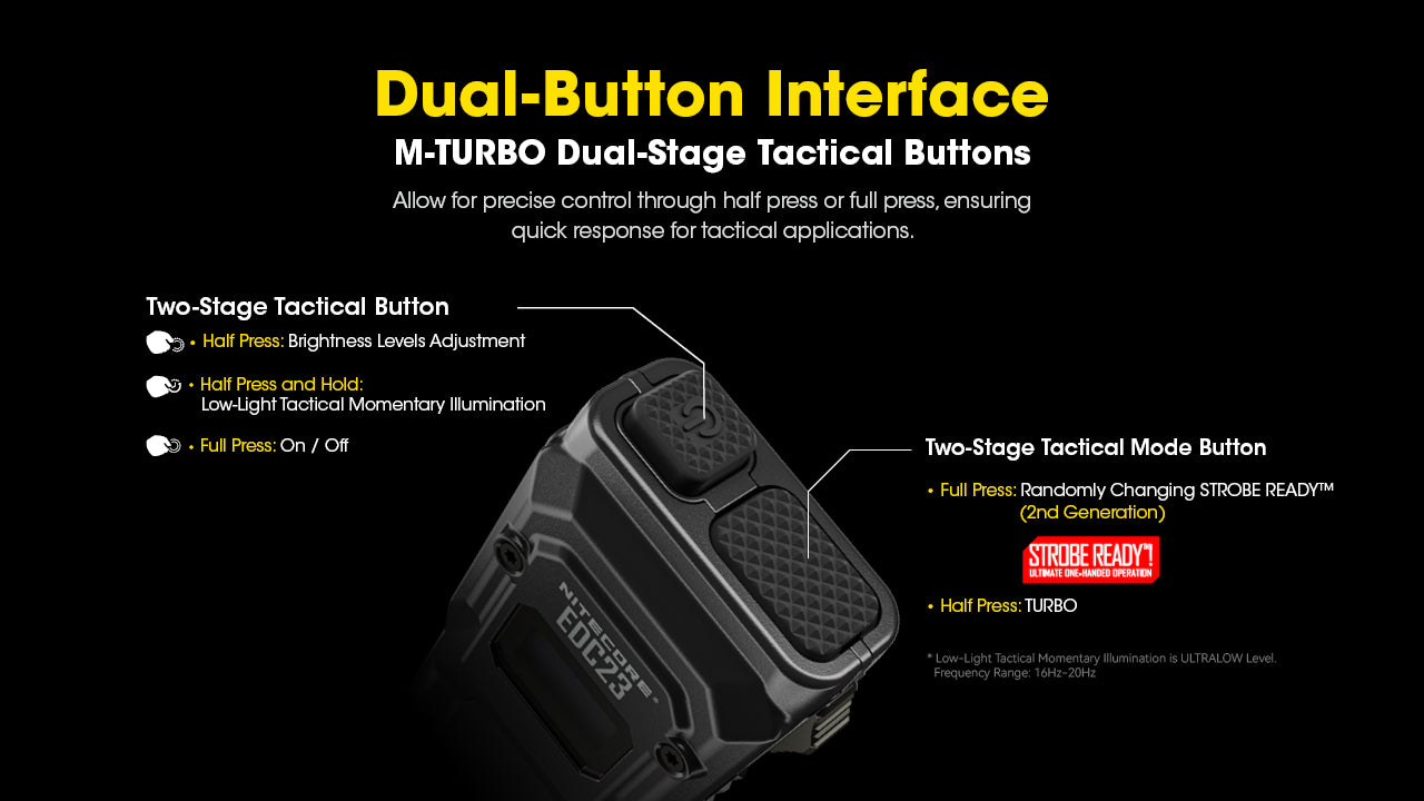 פנס EDC קומפקטי ושטוח – Nitecore EDC23 – מסך OLED ו-2500 לומן