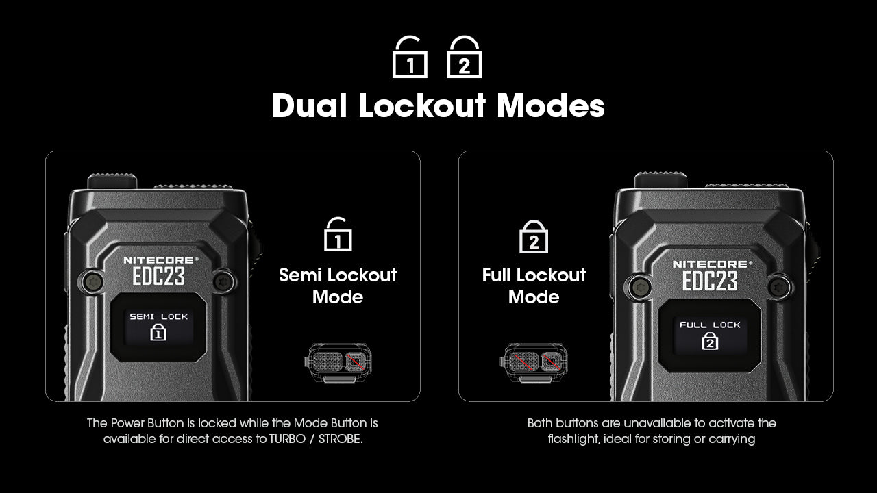 פנס EDC קומפקטי ושטוח – Nitecore EDC23 – מסך OLED ו-2500 לומן