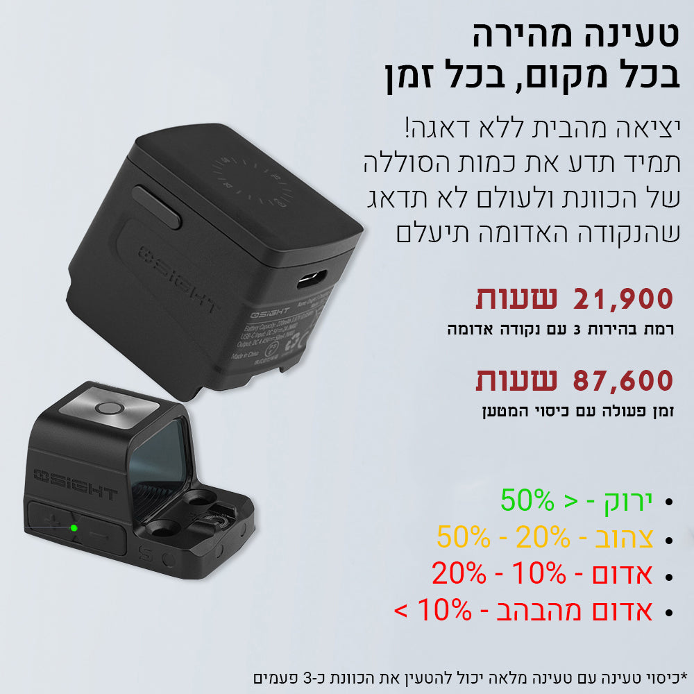 כוונת השלכה סגורה Olight Osight XR כולל מתאם תואם ל-ACOG 