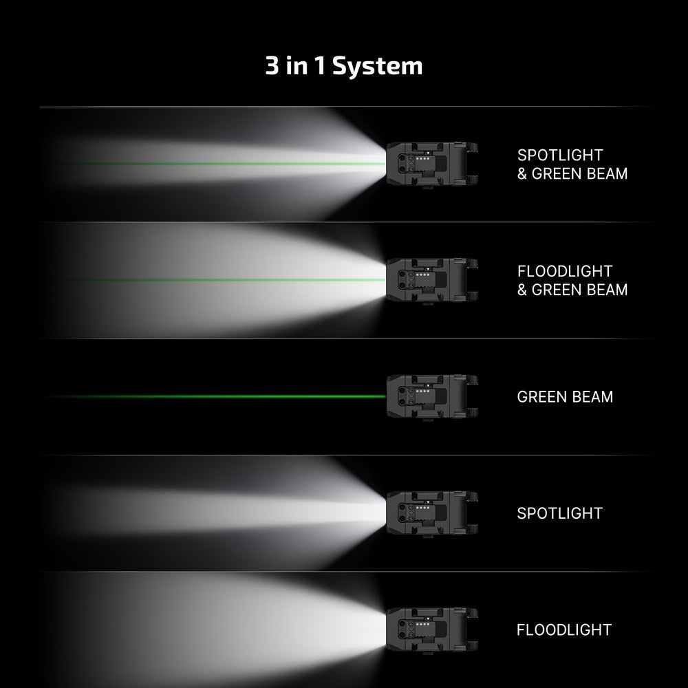 שלושה מצבי עבודה בפנס Olight PL X GL, אור, לייזר ושילוב