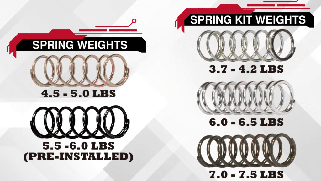 מחסנית אימון יבש TTRIGGER Dry Fire Mag תואם גלוק קומפקט -  TTRIGGER -  מחסנית אימון יבש TTRIGGER Dry Fire Mag תואם גלוק קומפקט -  Time to EDC - Store -  